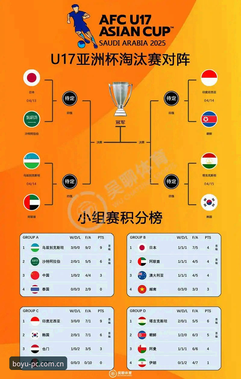 揭秘U17国足抽签背后的真相：这届世界杯中国足球的机遇与挑战