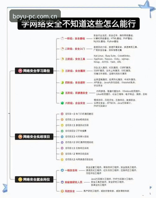 博鱼官方平台下载链接安全使用教程：从入门到精通的完整操作指南