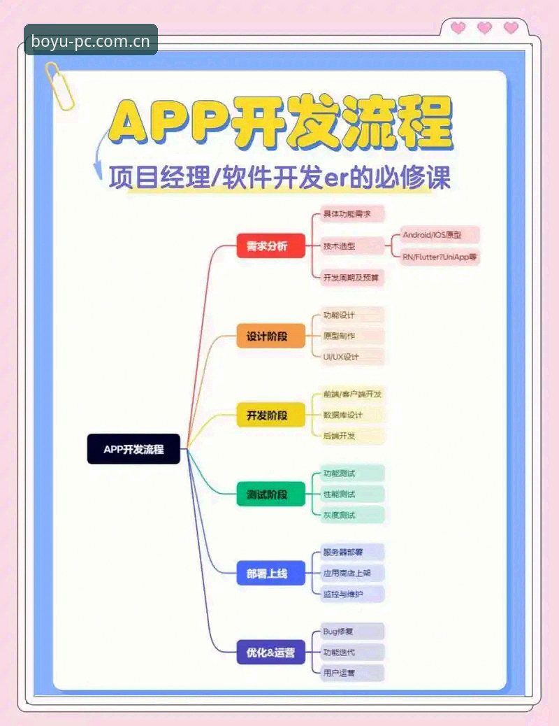博鱼娱乐平台官网教程：从注册到畅玩的全流程操作指南